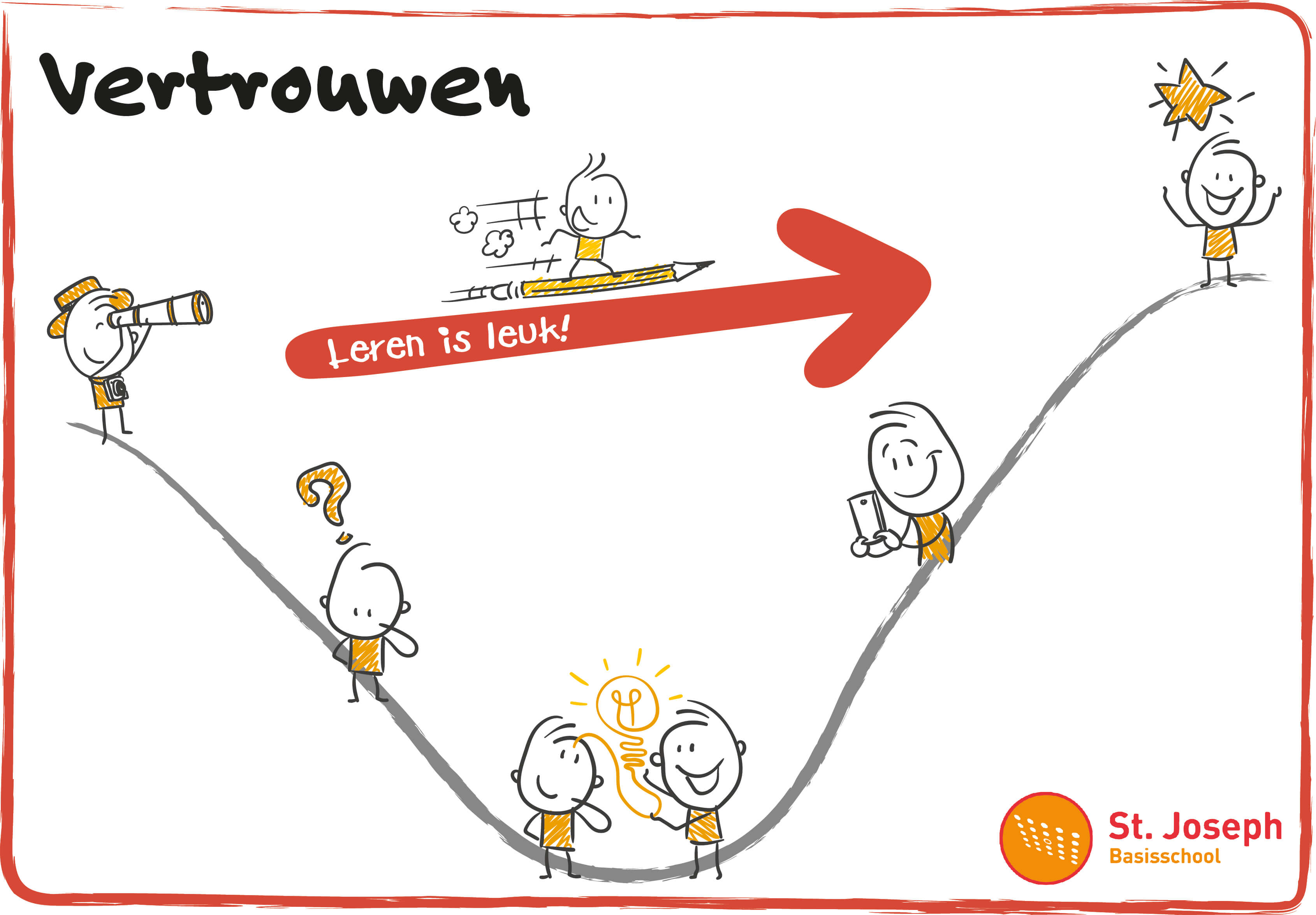 Vertrouwen Vertrouwen