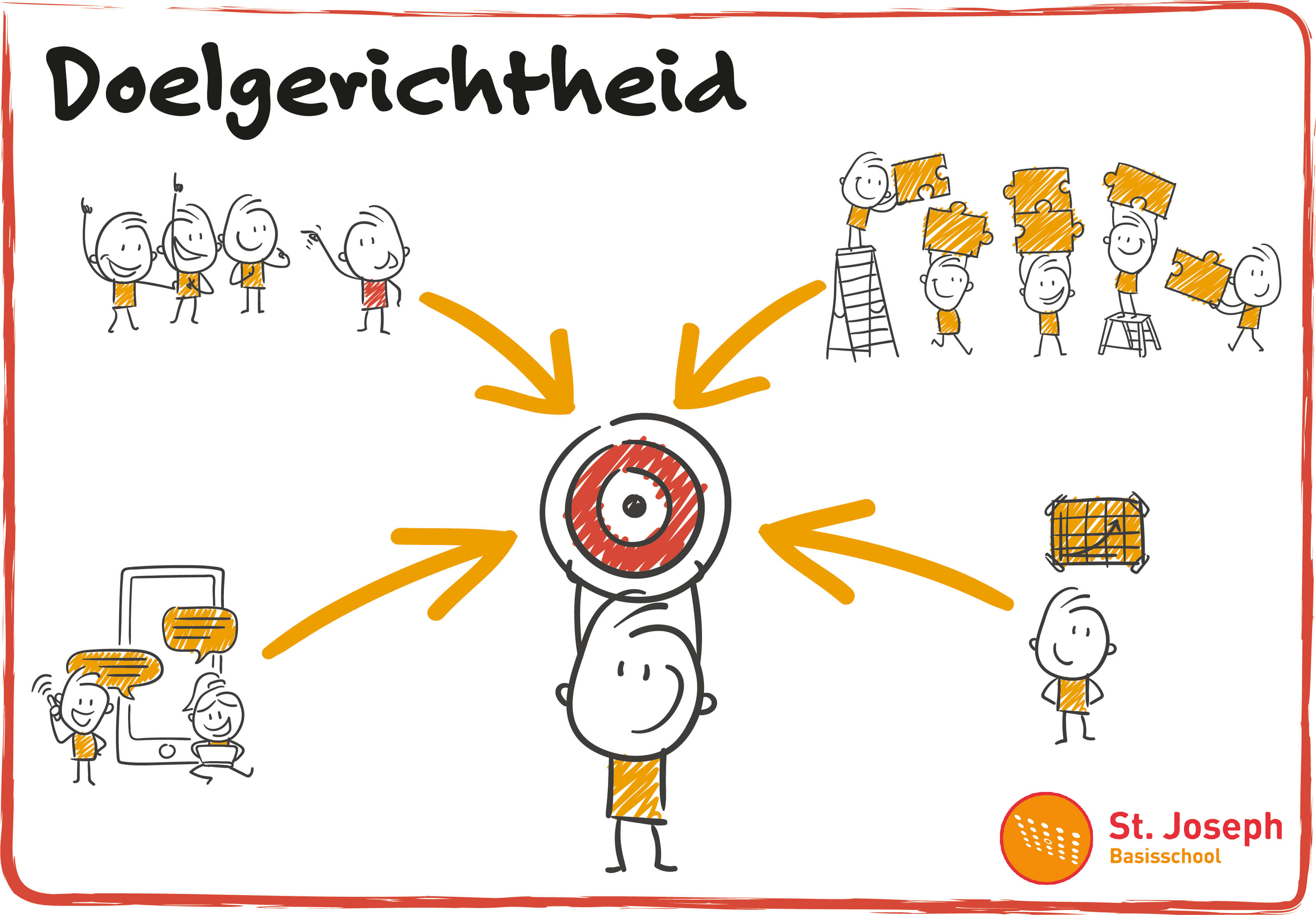 Doelgerichtheid Doelgerichtheid