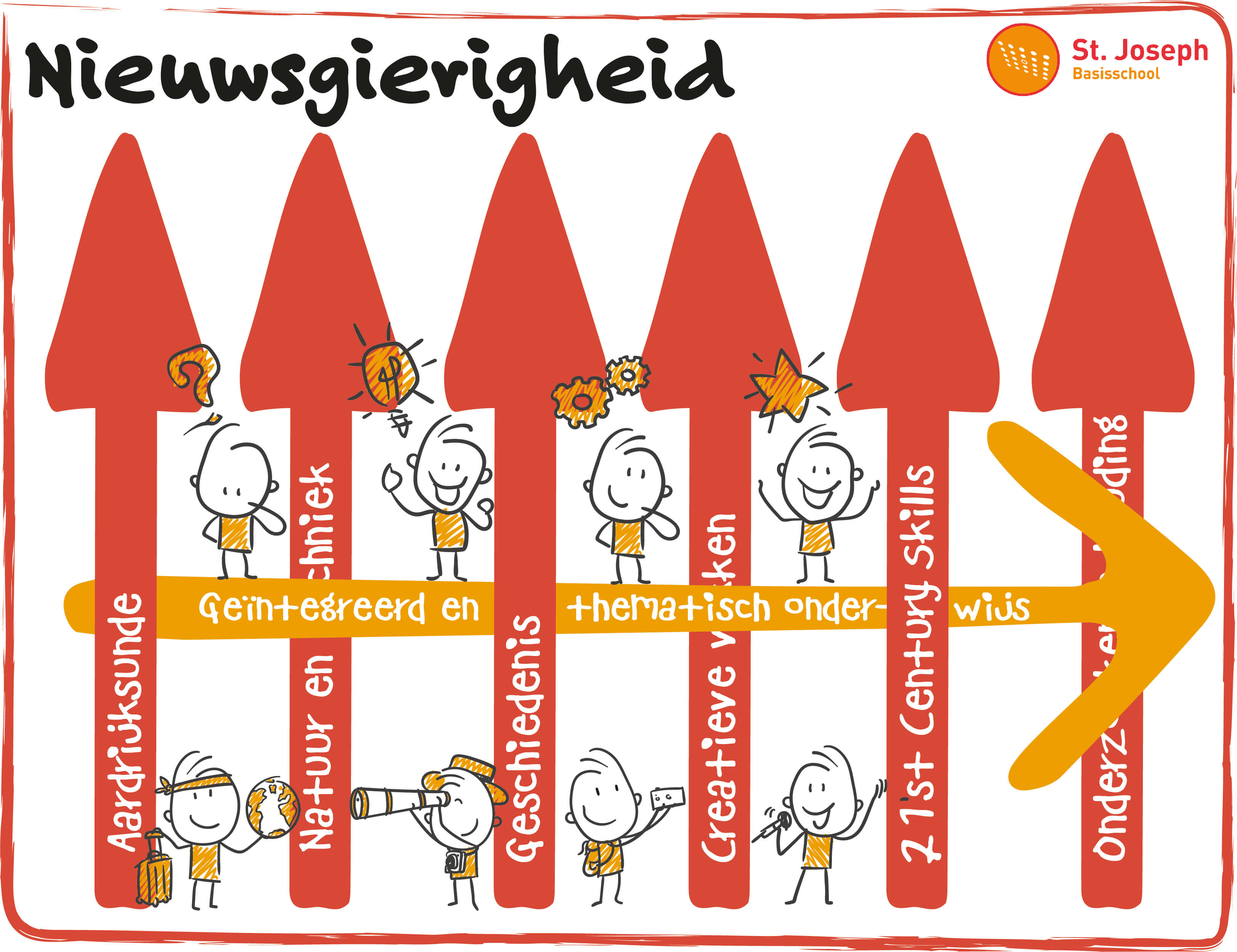 Nieuwsgierigheid Nieuwsgierigheid